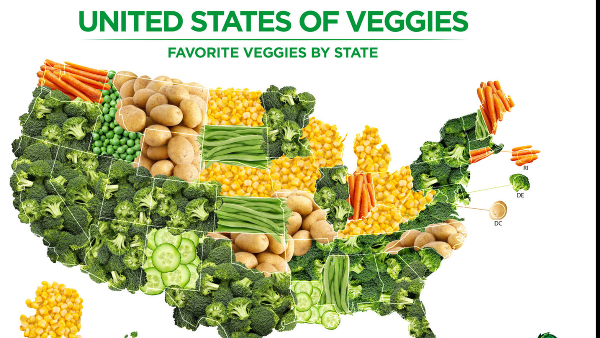 Most popular veggie revealed