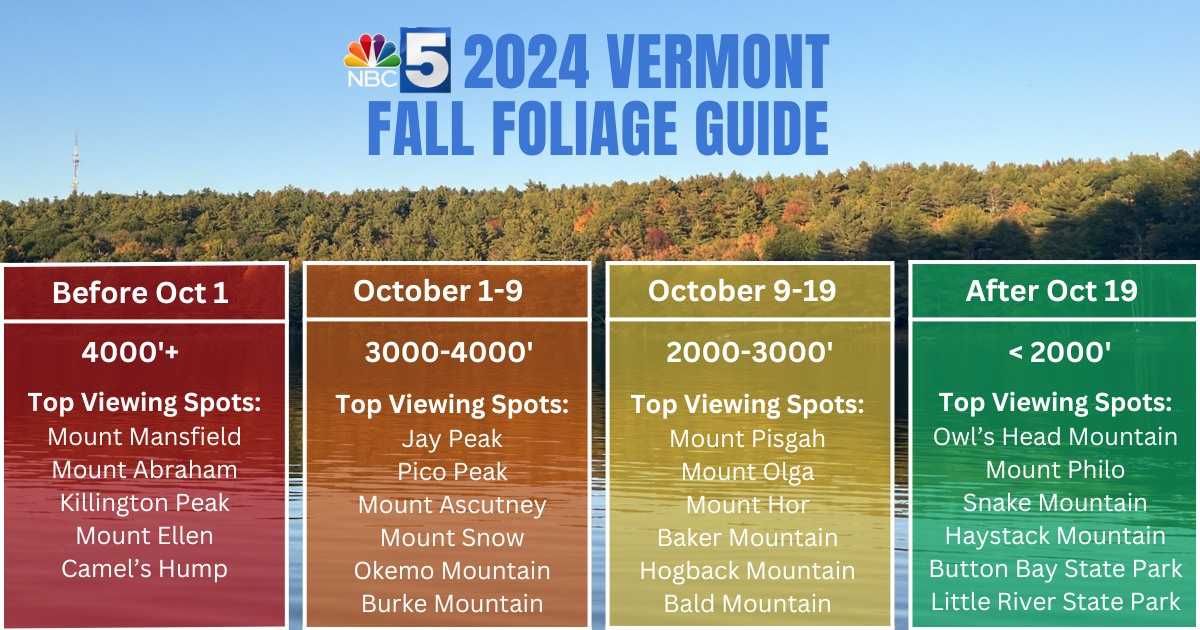 Fall Foliage Update In Vermont And Northern New York Vermont Foliage 