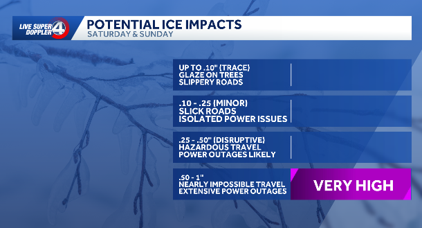 ice impacts possible 1.21.26