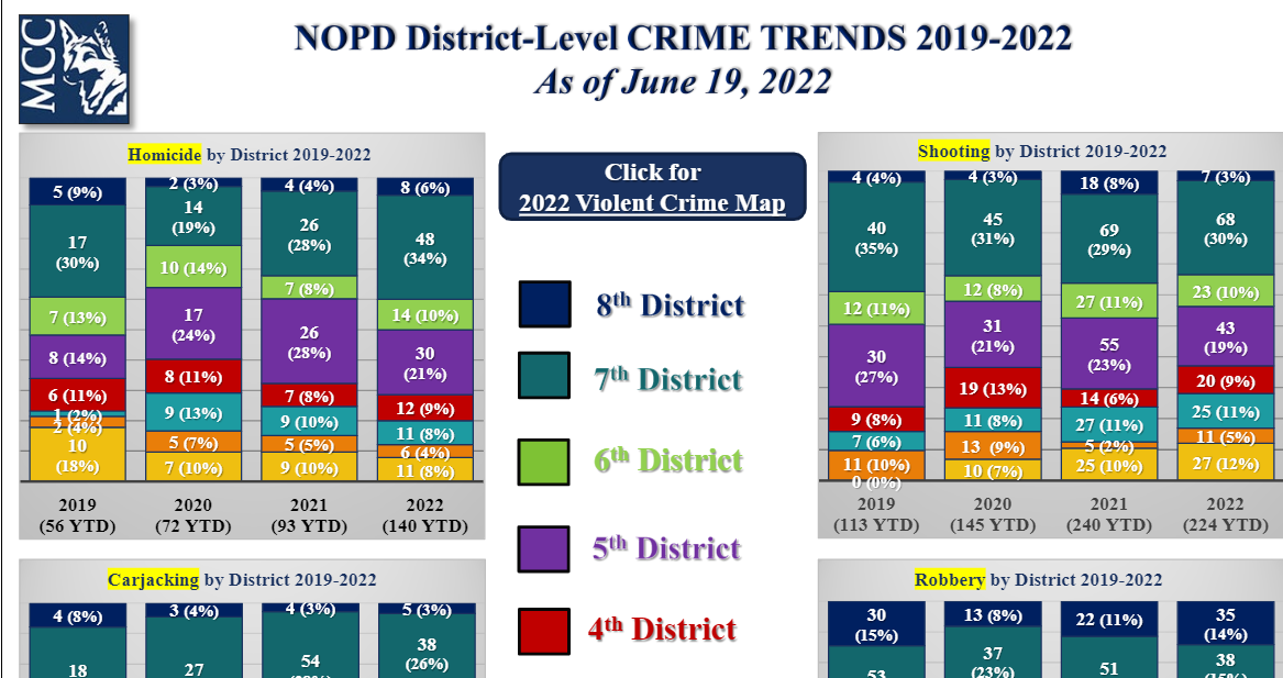 New Orleans Crime By District   Violentcrime Png 1655912221 