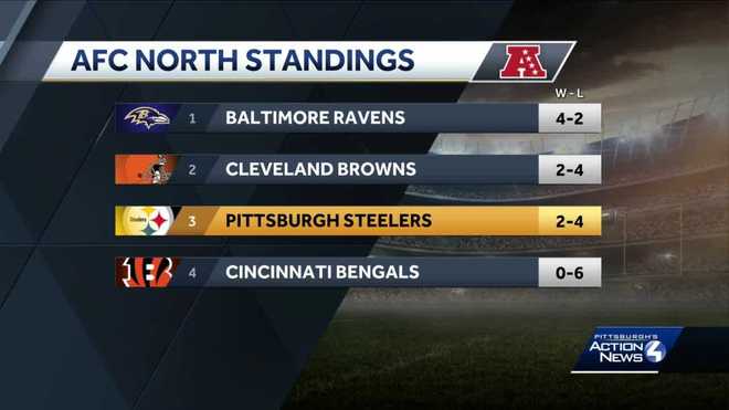 AFC North standings : r/steelers