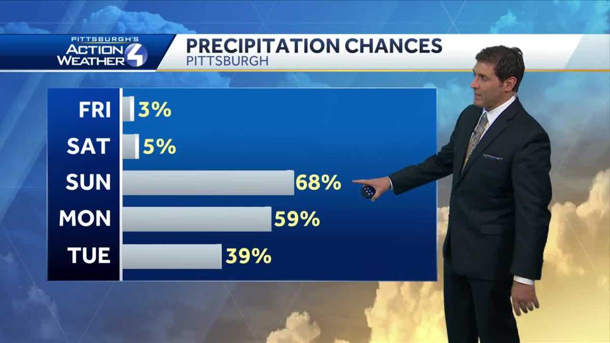 Cold and mostly cloudy today