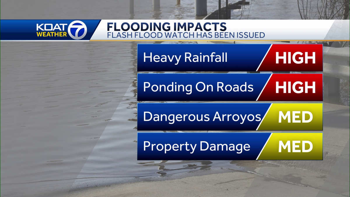 New Mexico Weather Severe storms, flash flood threat today
