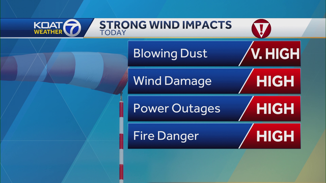 Albuquerque, New Mexico high wind warning - Vimarsana News
