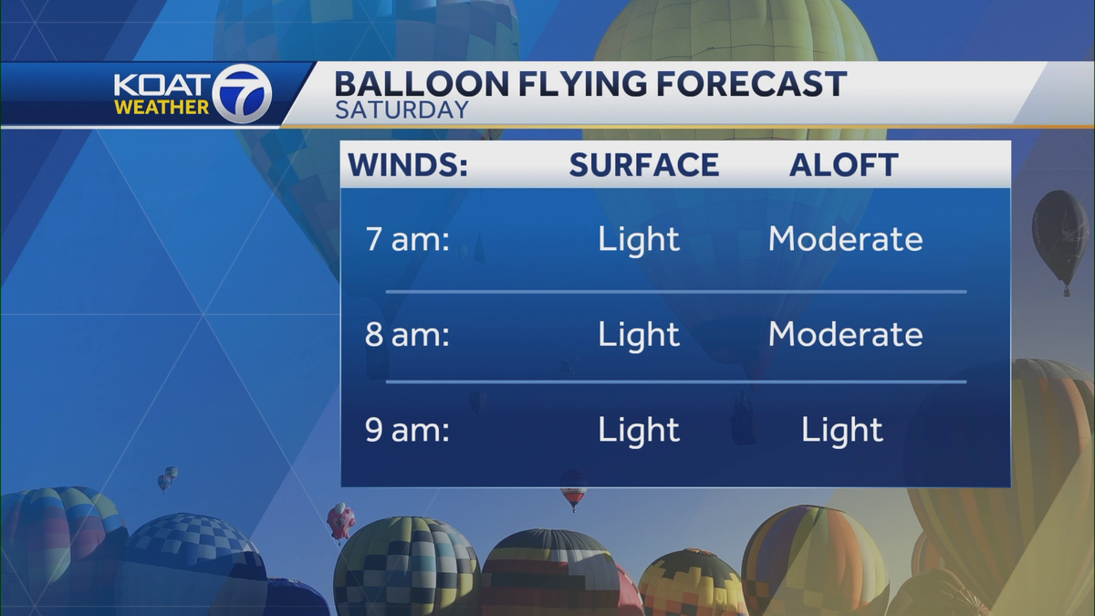 Balloon Fiesta Weather Forecast Light winds and clear skies