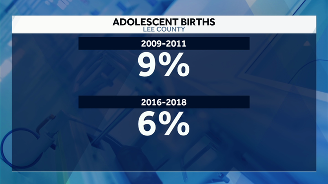 birth rates