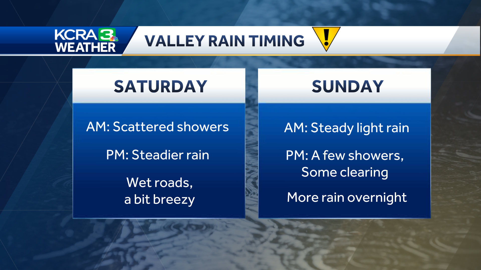 Northern California Forecast: Rain, Snow At Times Saturday And Sunday