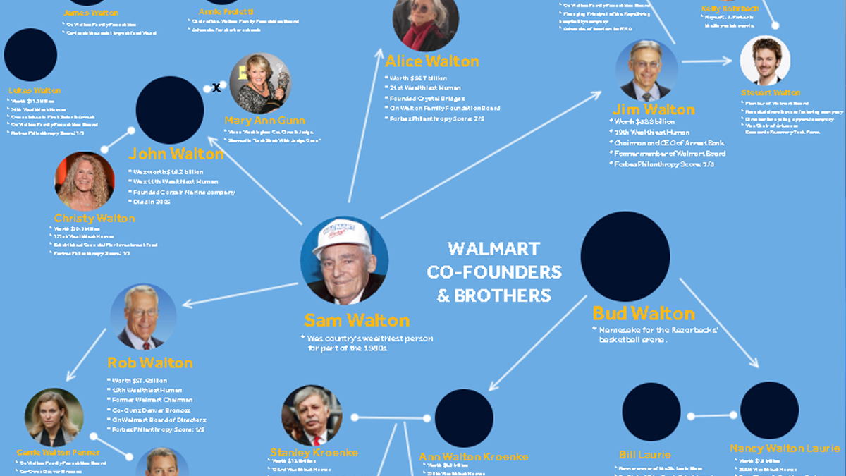 Who's who in the world's wealthiest family