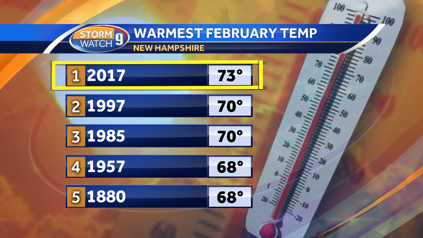 Nashua Nh Temperature