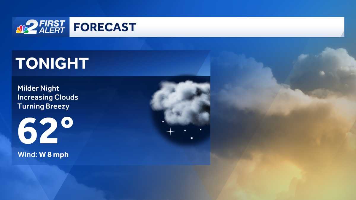 Forecast: Warmer Friday night with weekend showers on the way