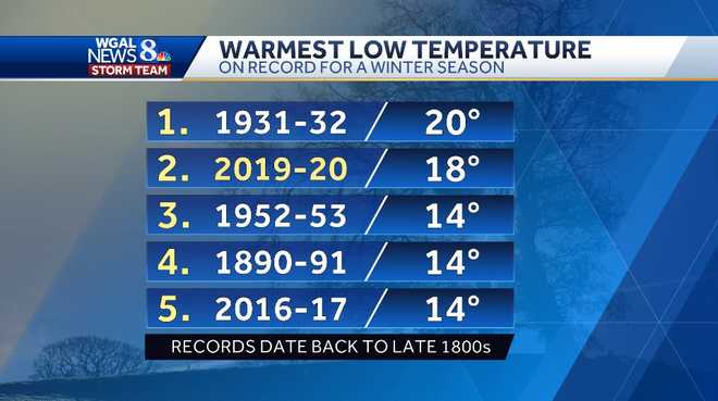 CENTRAL PA. WEATHER: The cold is coming