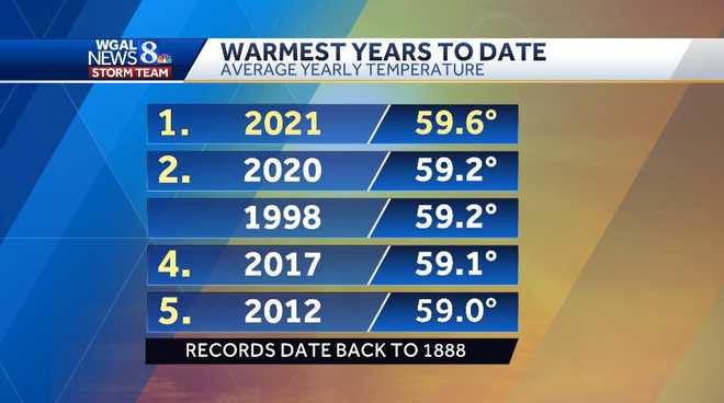 Temperatures below average in central Pa.