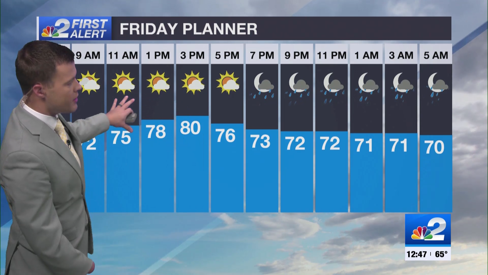 Forecast: Cool and cloudy Thursday with off-and-on showers - Vimarsana News