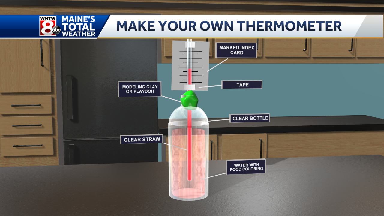 Weatherz School: DIY thermometer 