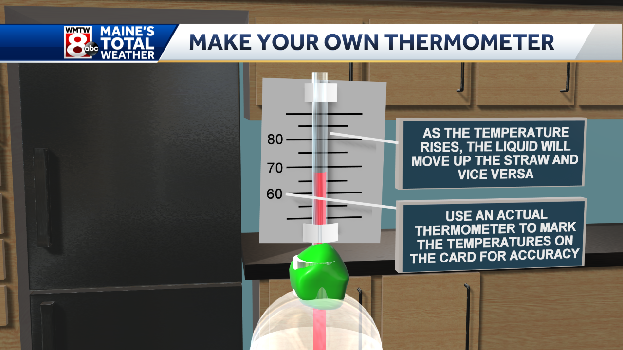 Weatherz School: DIY thermometer 