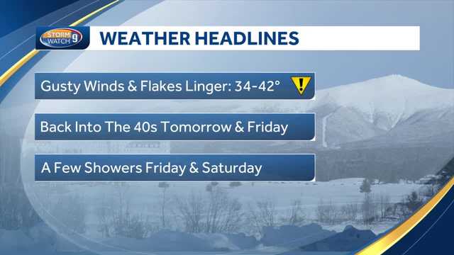 New Hampshire weather: Nor'easter pulling away - Vimarsana News