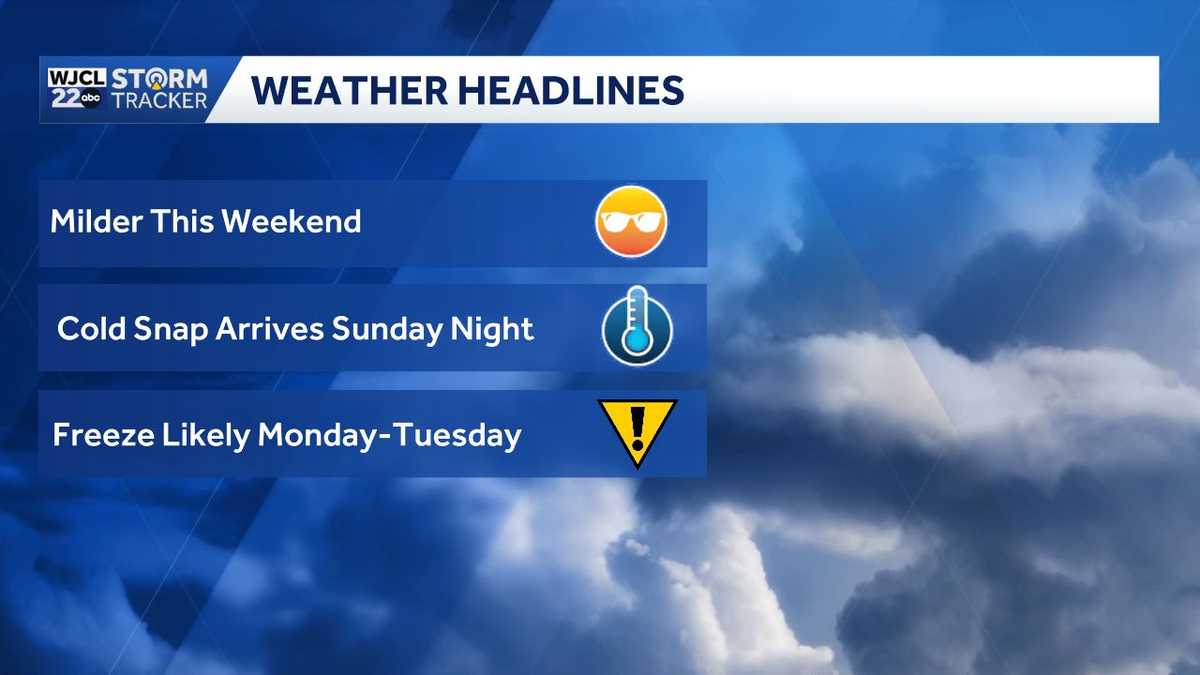 Milder weekend, then a cold blast...when freezing temperatures impact Southeast Georgia, Lowcountry