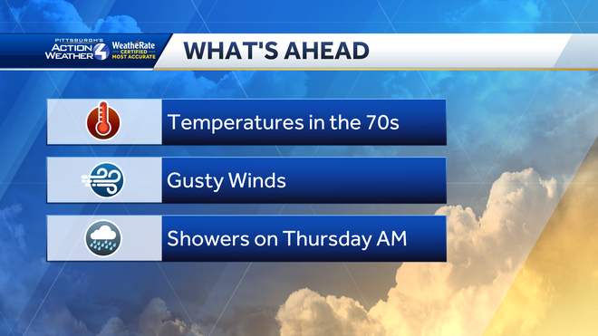 Western PA: Temperatures to get colder throughout area