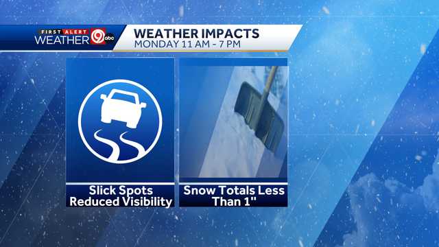 Kansas City sub-zero temps to be paired with light snow - Vimarsana News