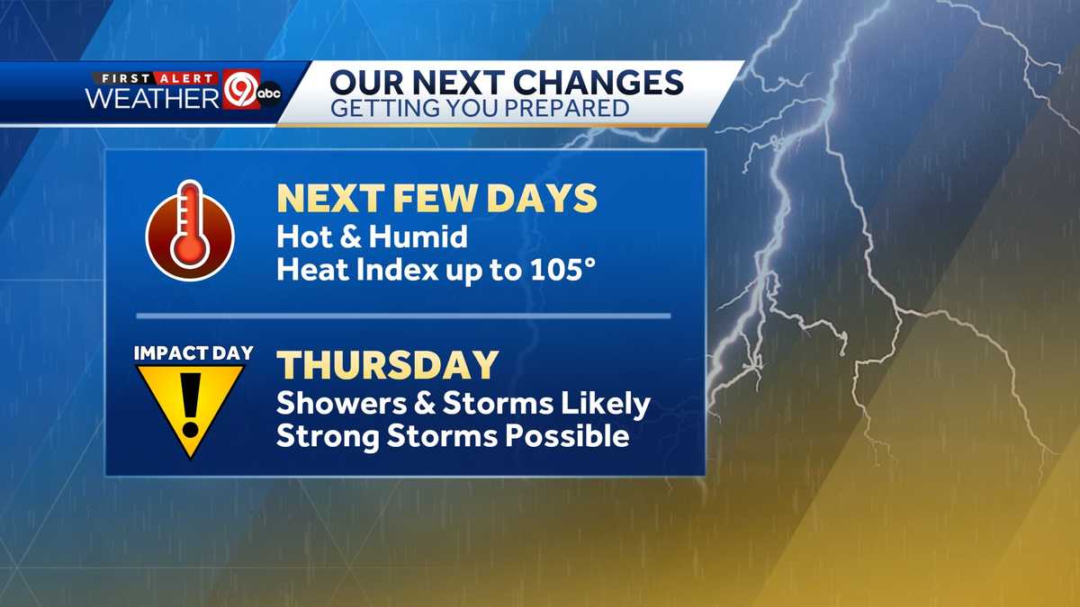 Kansas City hot and humid through Wednesday, thunderstorms Thurs.