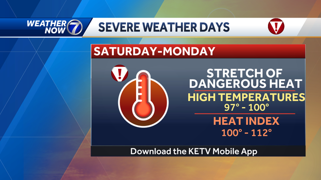 Omaha weather: Extreme heat throughout weekend