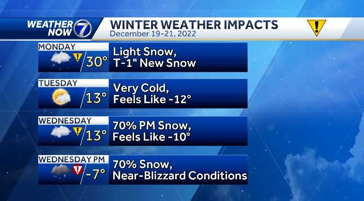 Omaha forecast: Dangerous cold, snow for the holidays - KETV