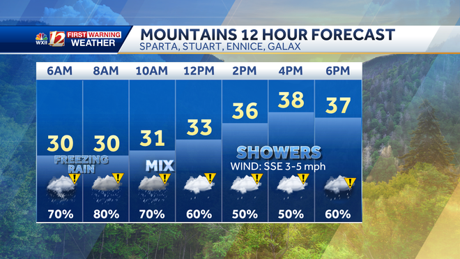 mountains forecast graphic