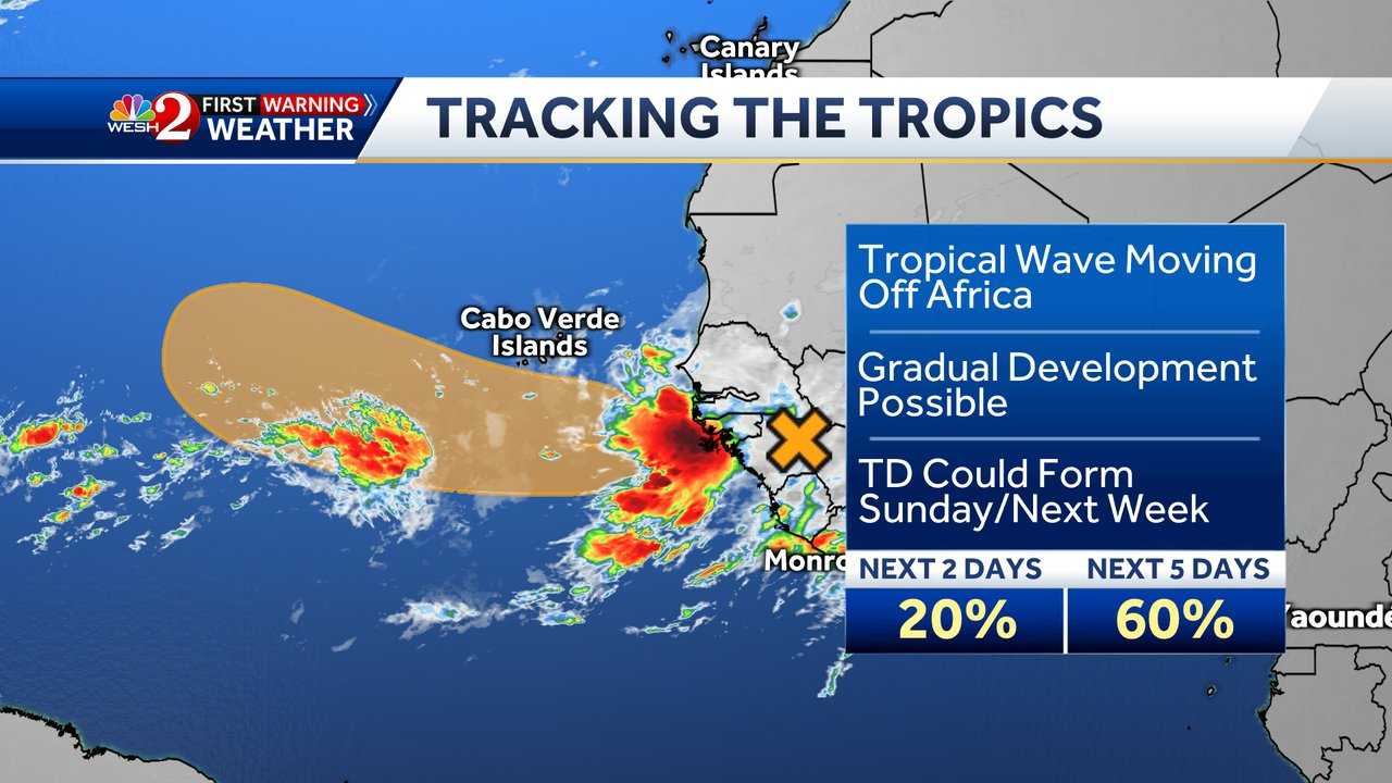 Forecasters Monitoring Two Tropical Waves