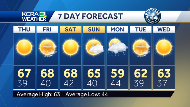 Wednesday Afternoon Weather Update - Vimarsana News