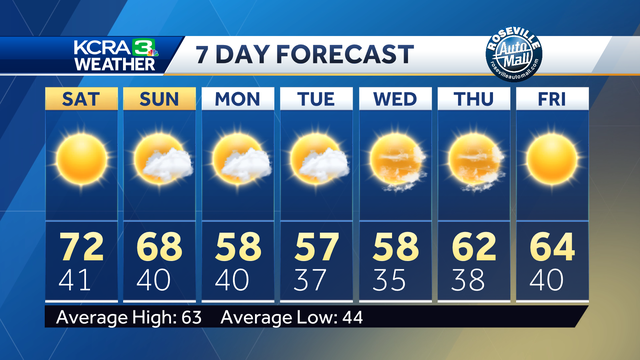 Friday Afternoon Weather Update - Vimarsana News