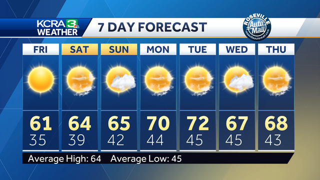 Thursday Evening Weather Update - Vimarsana News