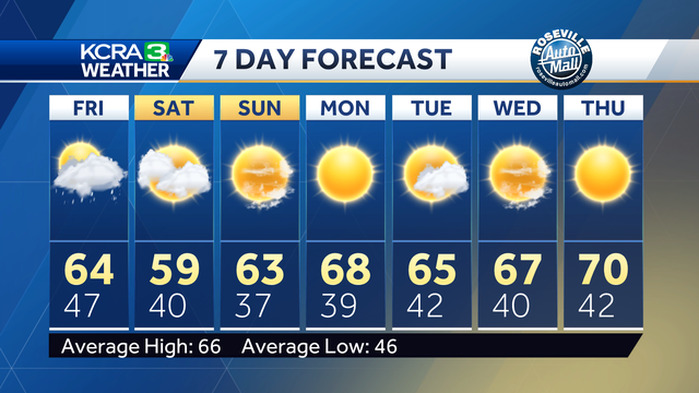 Thursday Evening Weather Update - Vimarsana News