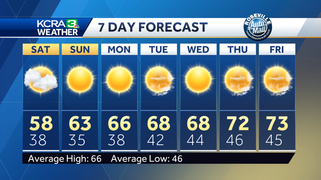 Friday Afternoon Weather Update - Vimarsana News