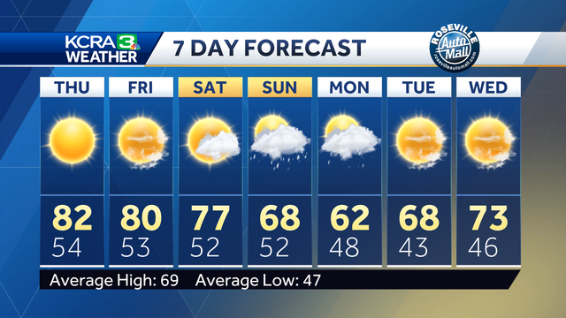 Wednesday Evening Weather Update - Vimarsana News