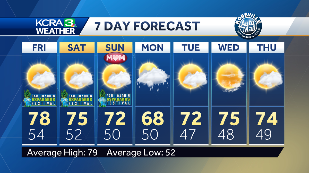 Clouds and Cool Days