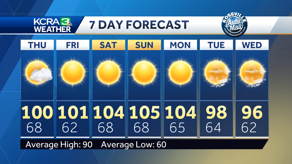 Sierra Storms Thursday
