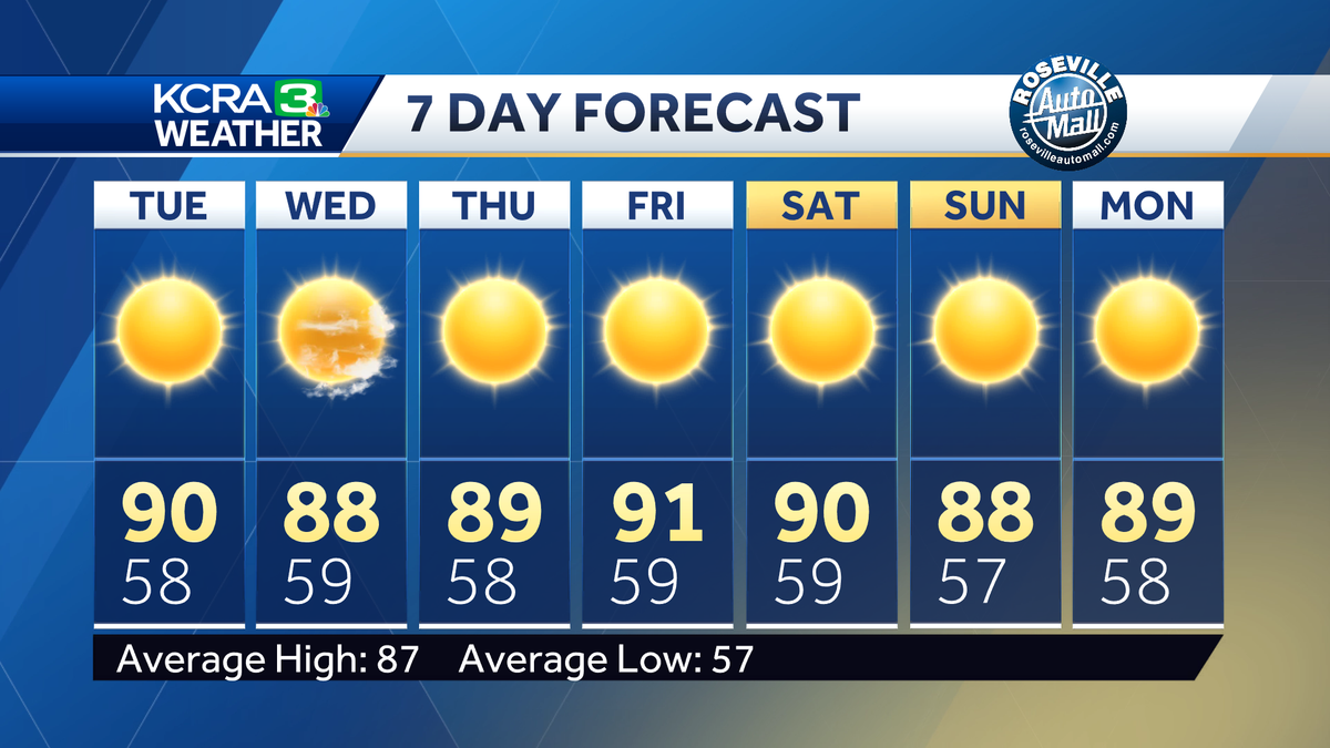 More Mild Days Ahead