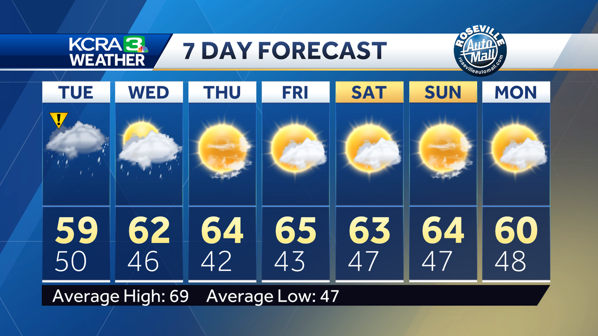 More Rain and Snow Tonight