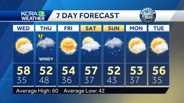 Rain and Snow Thursday
