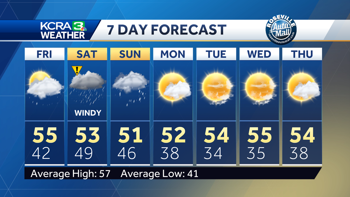 Rain and Snow for Northern California