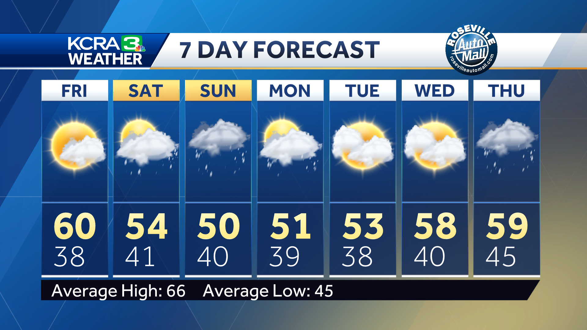 More Rain And Snow For Northern California