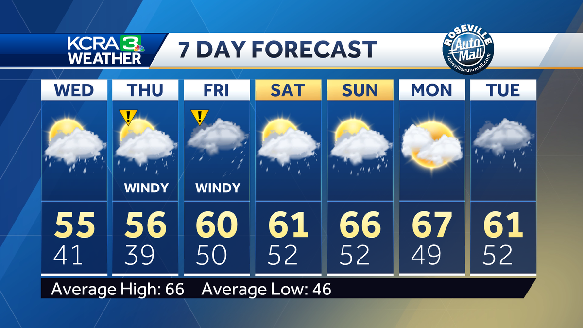 Atmospheric River To Impact Northern California