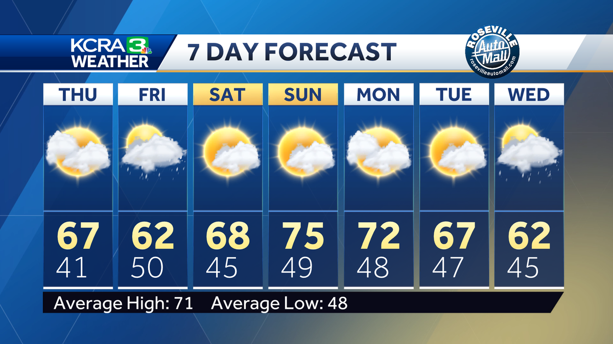 Showers Likely Friday in Northern California