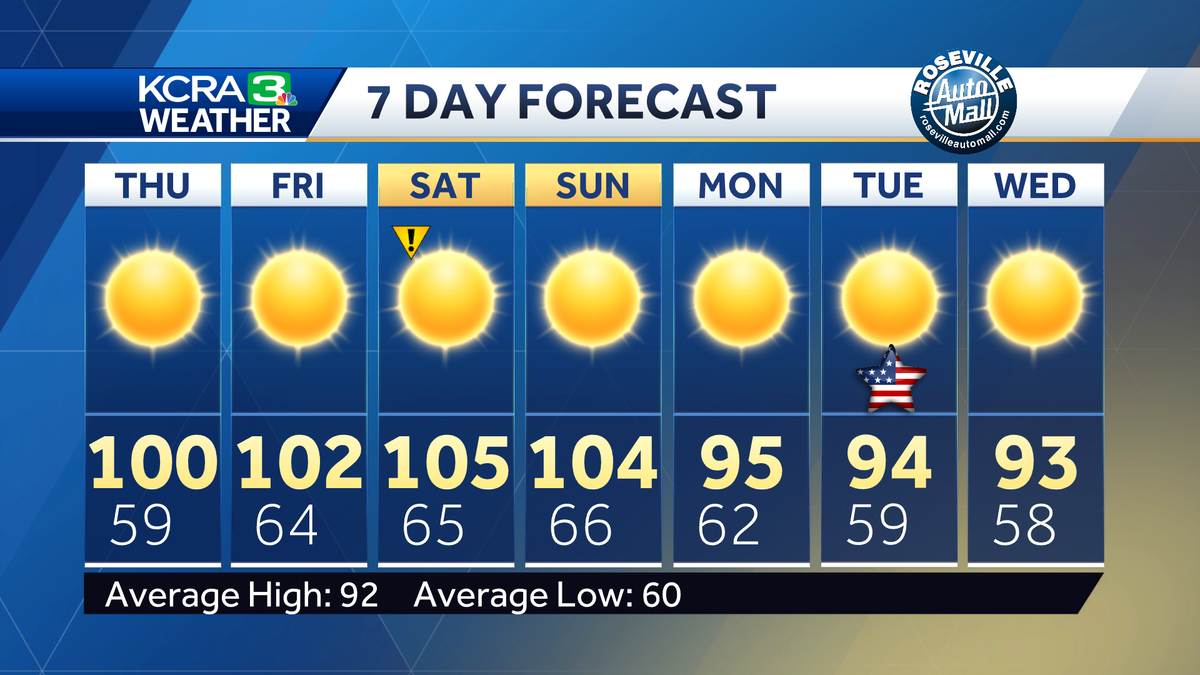 Hotter Days For Northern California