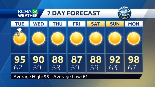 Cooler Weather For Northern California
