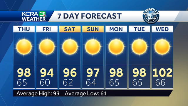 Another Warm Day For Northern California