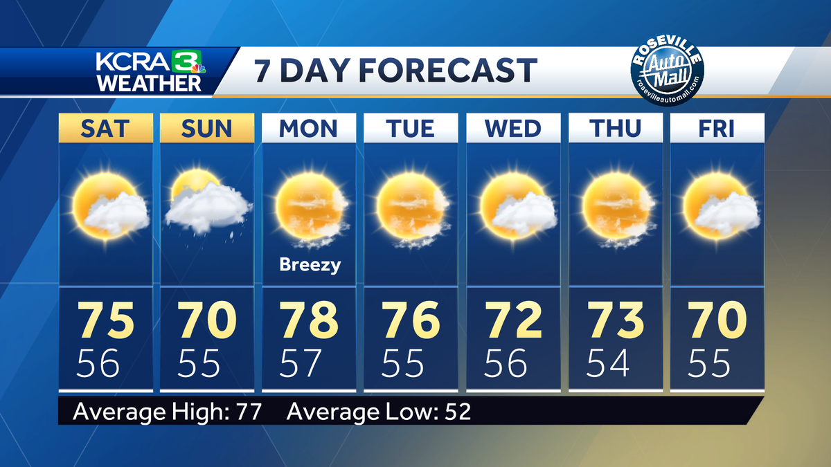 Turning Cooler For The Weekend