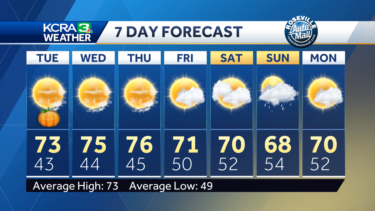 Dry Weather For Halloween in Northern California