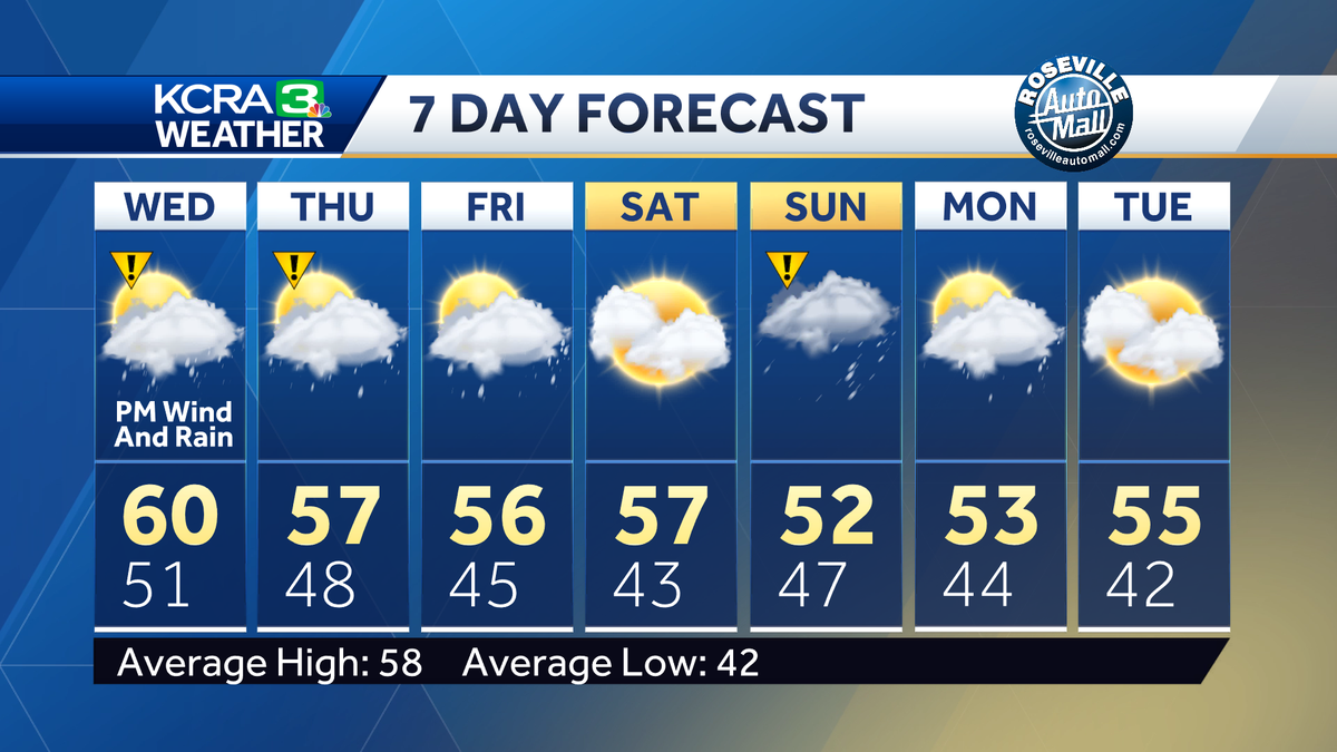 Rain, Wind and Snow For Northern California
