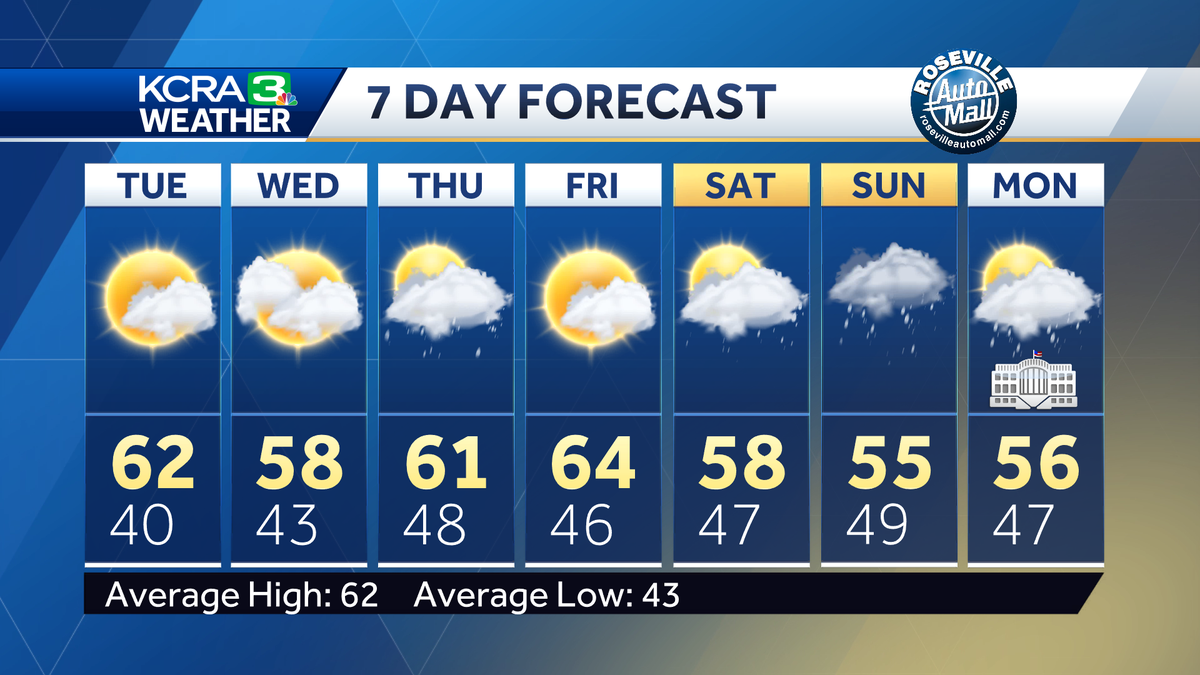 Rain Will Return To California This Week